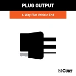 CURT 4-way flat connector with 36-inch bonded wires for trailer lighting.
