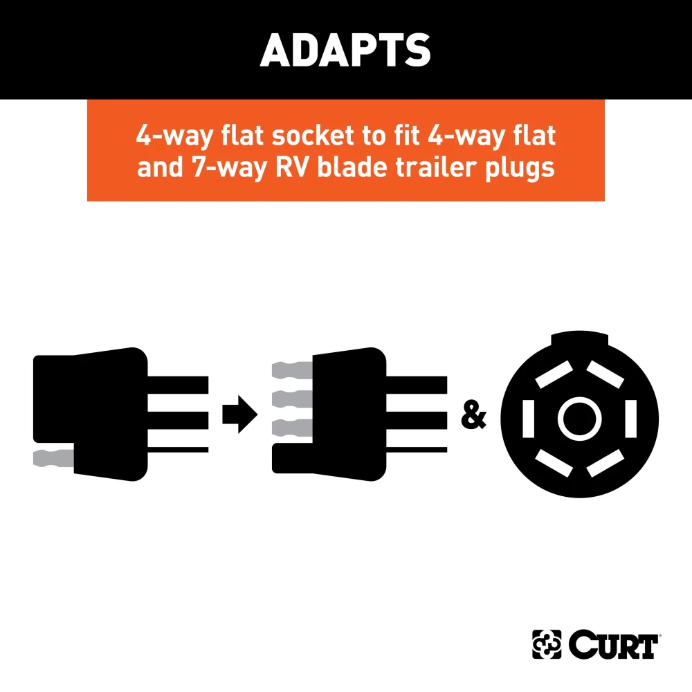 CURT electrical adapter converting 4-way flat to 7-way RV blade with dust covers