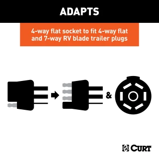 CURT electrical adapter converting 4-way flat to 7-way RV blade with dust covers