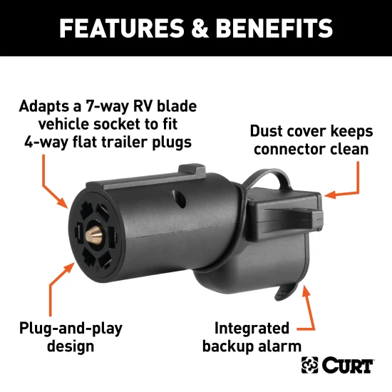 CURT electrical adapter for 7-way RV blade to 4-way flat with backup alarm and dust cover