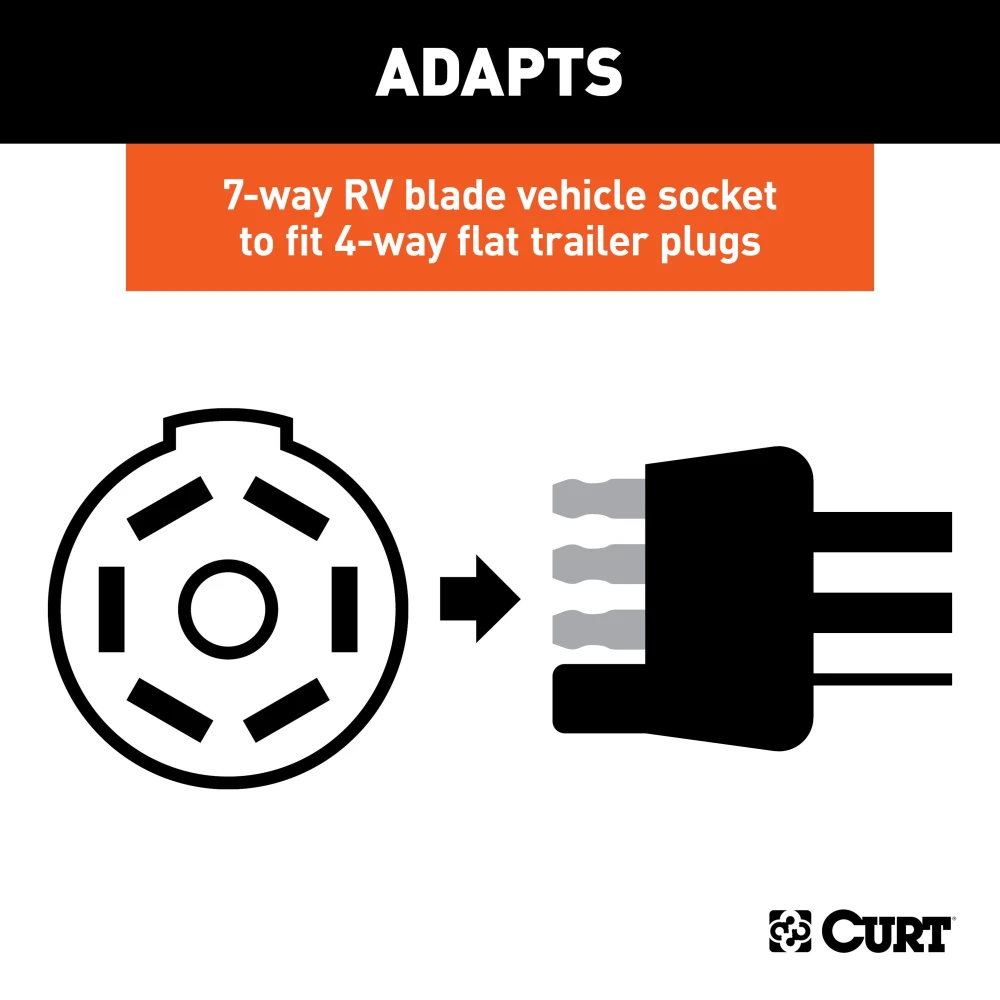 CURT electrical adapter for 7-way RV blade to 4-way flat with backup alarm and dust cover