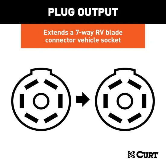 CURT electrical adapter extends 7-way RV blade connector with backup alarm and dust cover