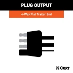 CURT 4-way flat connector for trailer lights with 12-inch leads and rubber construction