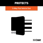 CURT electrical connector dust cover for 5-way flat socket, durable plastic design to resist elements and prevent corrosion