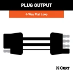 CURT 4-way flat electrical connector with looped wire for vehicle and trailer