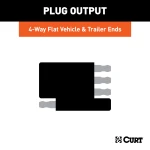 CURT electrical adapter for 4-way flat trailer plug, designed to fit license plate light hole, with dust cover.