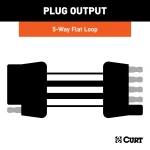 CURT 5-way flat electrical connector with 72 inch wire for trailers