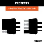 CURT durable rubber connector covers with attachment tabs for trailers