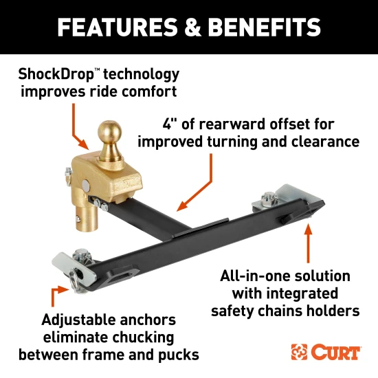CURT RockerBall multi-fit gooseneck ball with 4-inch offset and ShockDrop technology.