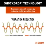 CURT RockerBall multi-fit gooseneck ball with 4-inch offset and ShockDrop technology.
