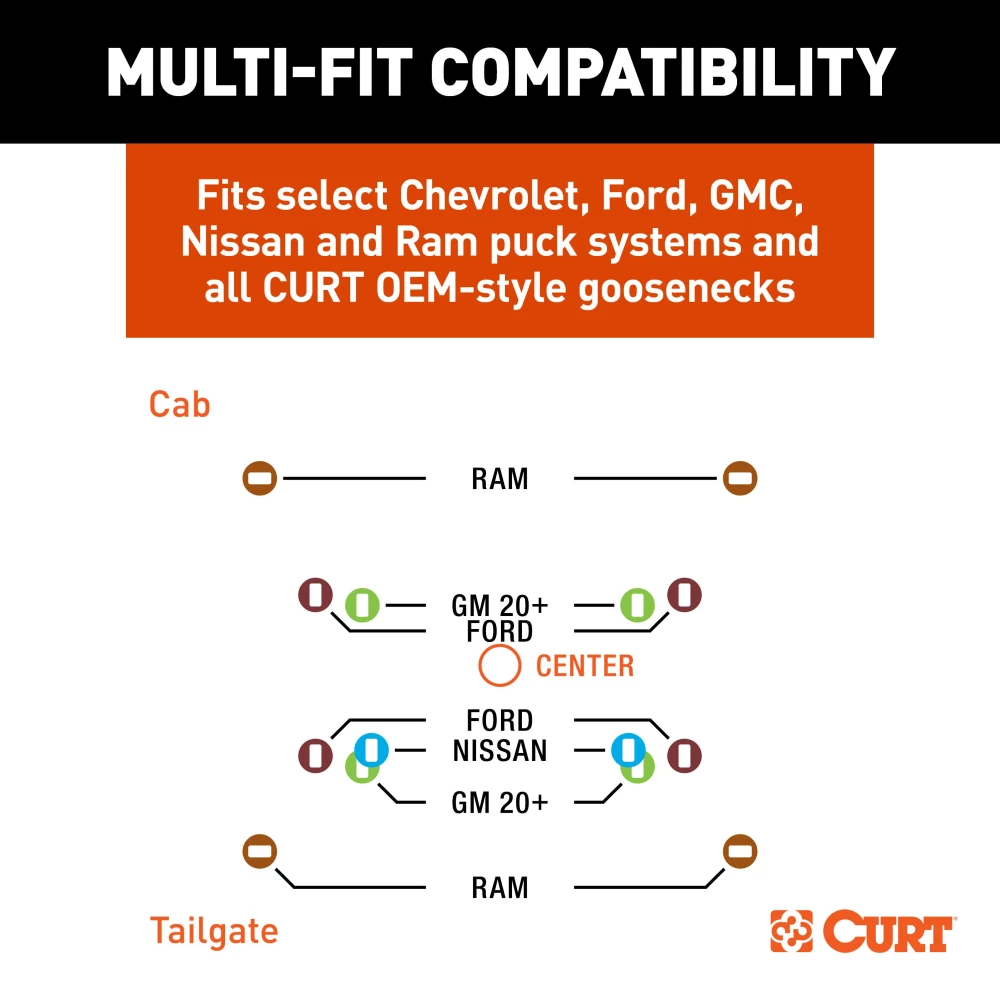CURT RockerBall multi-fit gooseneck ball with 4-inch offset and ShockDrop technology.