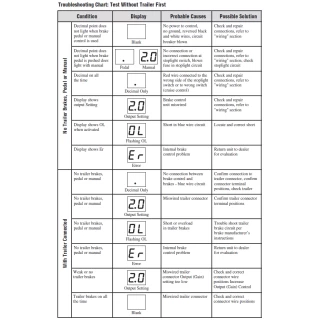 Economy Brakeman IV Brake Control w/ 7-Way Wiring For 03-27 Chevy Express GMC Savana 1500 2500 3500 3 Axles