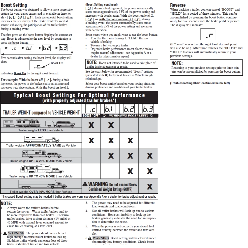Economy I-Stop Brake Brake Control w/ 7-Way Wiring For 03-27 Chevy Express GMC Savana 1500 2500 3500 3 Axles