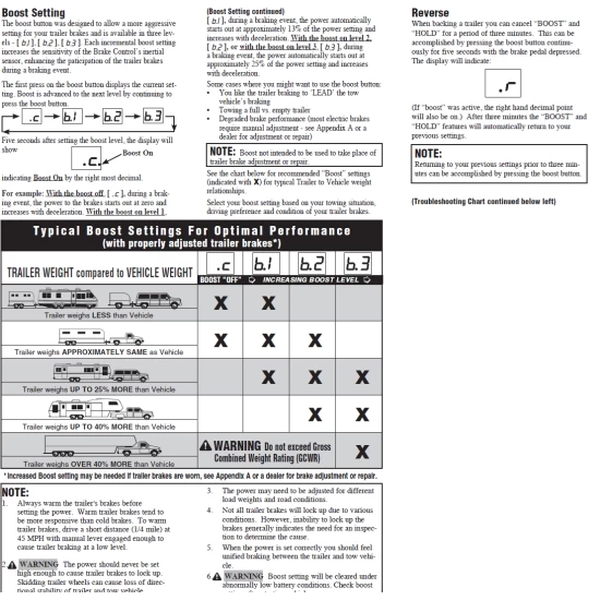 Economy I-Stop Brake Brake Control w/ 7-Way Wiring For 03-27 Chevy Express GMC Savana 1500 2500 3500 3 Axles