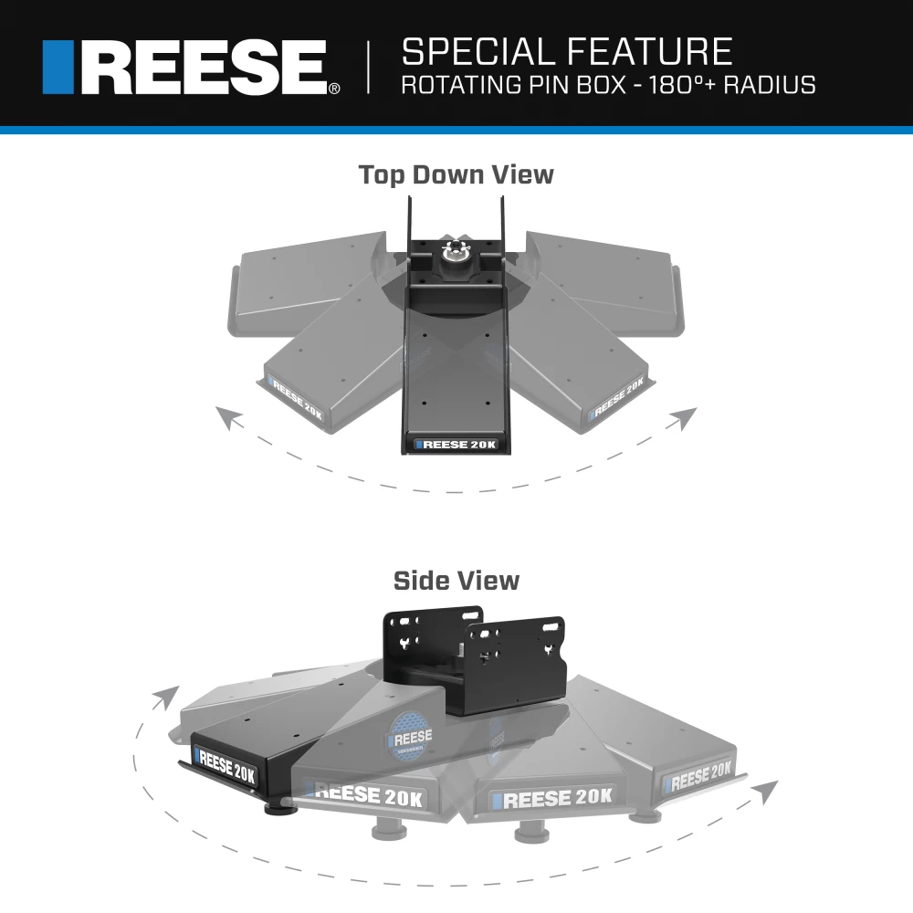 Reese Sidewinder Hitch 20K Pin Box 5th Wheel Hitch 69220 Replaces 68220 Fifth Wheel Pin Box Fits Lippert (1621, 1716, 0719), Fabex PB 600 Series, Rhino and Turning Point Bolt Hole Patterns