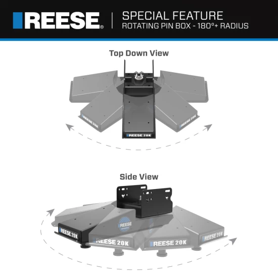 Reese Sidewinder Hitch 20K Pin Box 5th Wheel Hitch 69220 Replaces 68220 Fifth Wheel Pin Box Fits Lippert (1621, 1716, 0719), Fabex PB 600 Series, Rhino and Turning Point Bolt Hole Patterns
