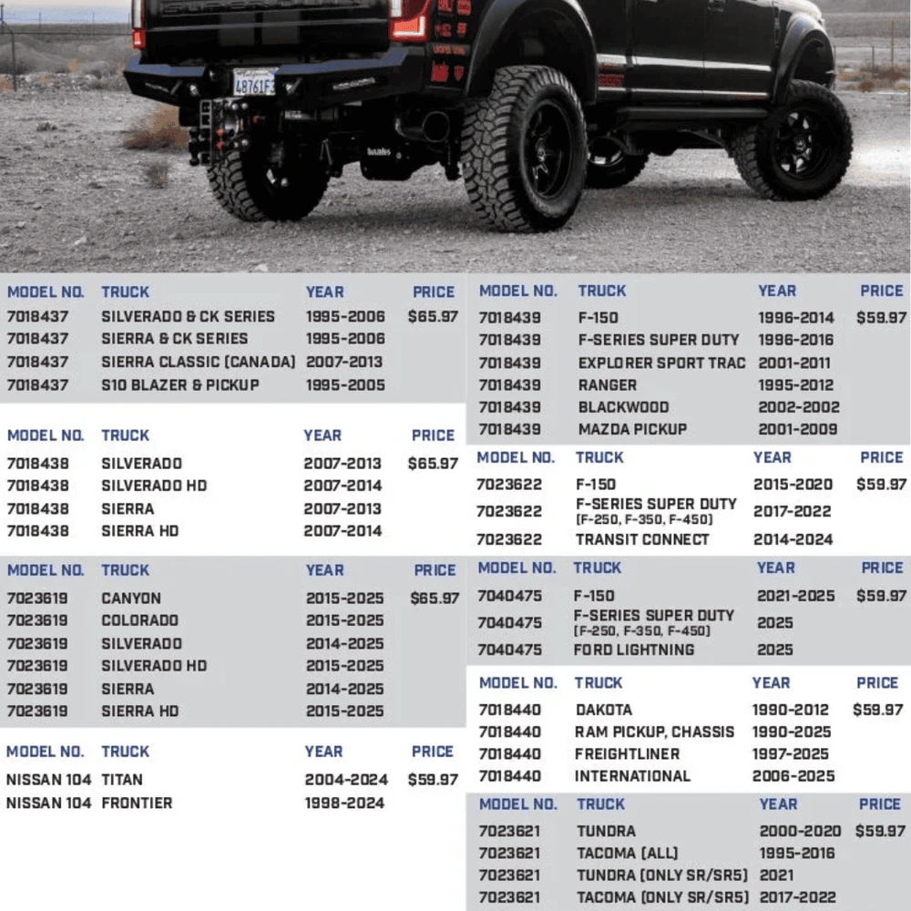 GEN-Y BOLT 5/8″ x 4″ Span Trailer Hitch Lock for Dodge Dakota, Ram, Freightliner & International