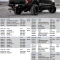 Gen-Y BOLT 5/8×4 Span Trailer Hitch Lock for GMC Canyon & Chevy Colorado