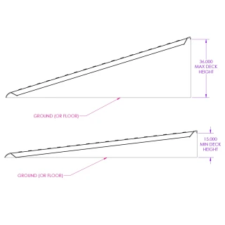 GEN-Y 10 Ft Heavy-Duty Aluminum Loading Ramps – 15" x 120" – 14,000 lb Capacity Set GEN-Y Hitch 10 Ft Extreme Duty Aluminum Loading Ramps 15x120 Set – 7000 lb Each